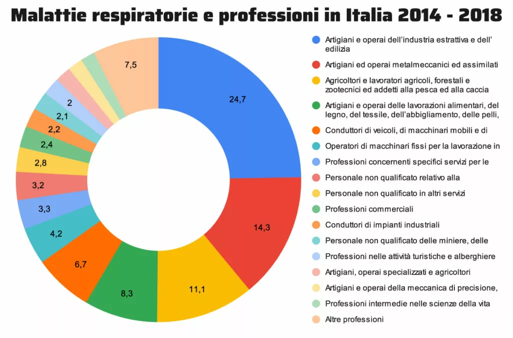 grafico-protezione-delle-vie-respiratorie-sul-lavoro (1)